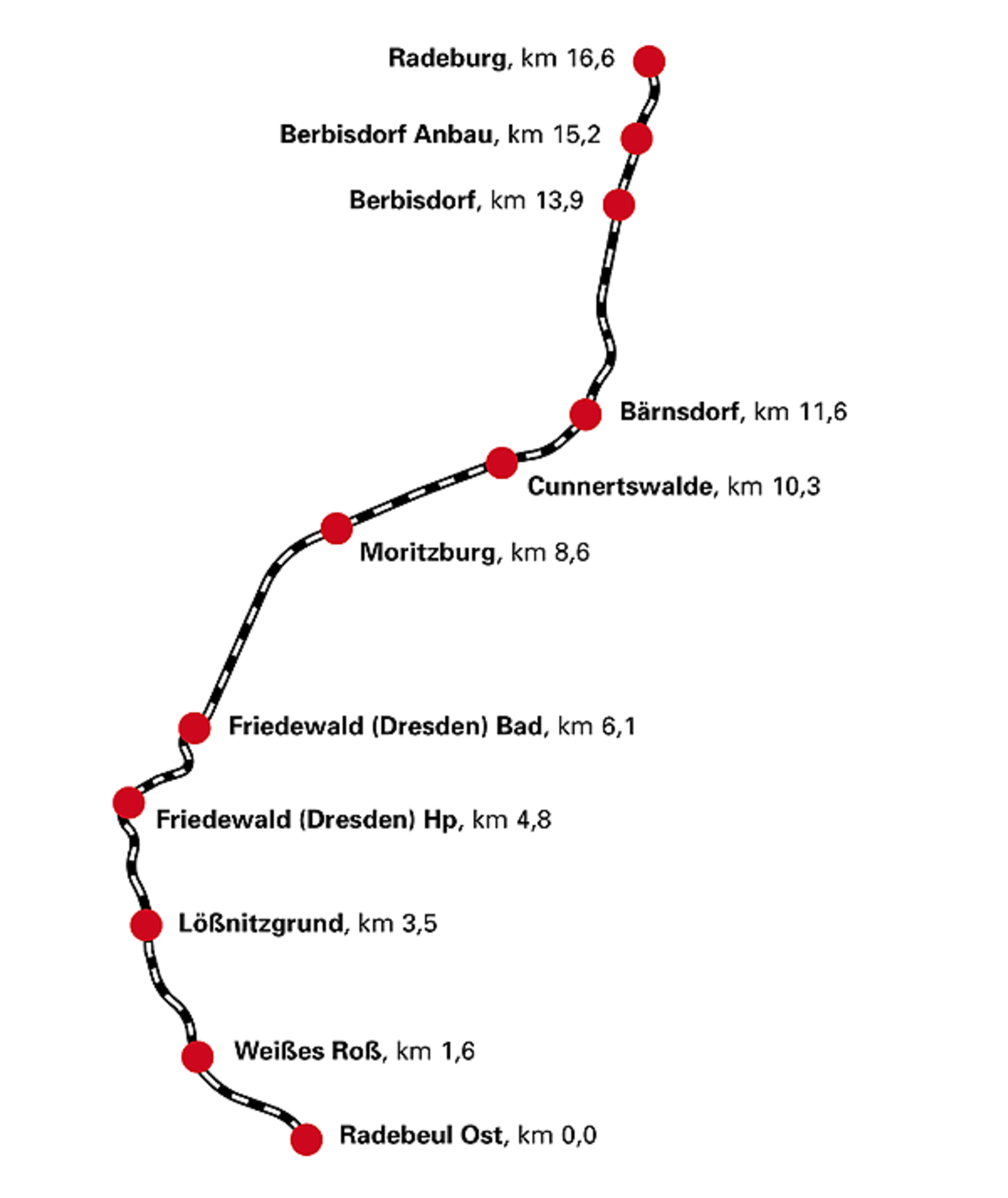 Erstes kennenlernen fragen