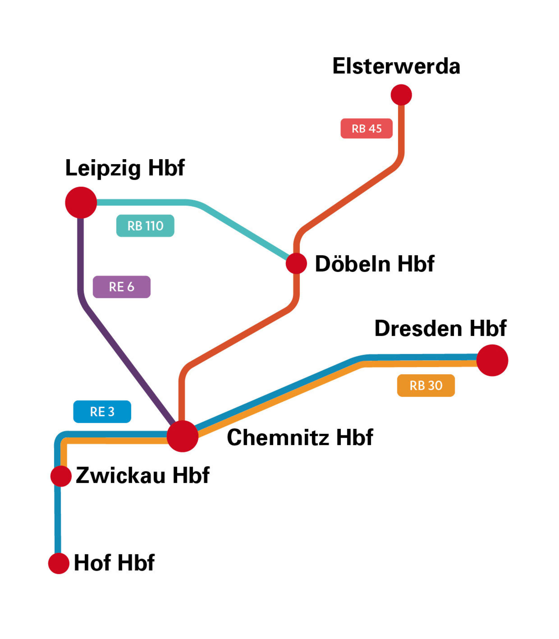 MRB Mitteldeutsche Regiobahn Streckenplan. 
© Grafik Rotkopf Görg Verlagsgesellschaft mbH